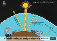 ESD Poster/ပိုစတာ The Green Effect
